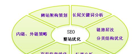 SEO操作中的选择困境（面临的几种选择及其影响）