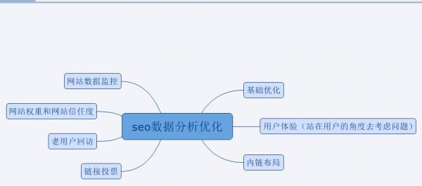 如何布下天罗地网获取SEO流量（SEO策略的实战操作）