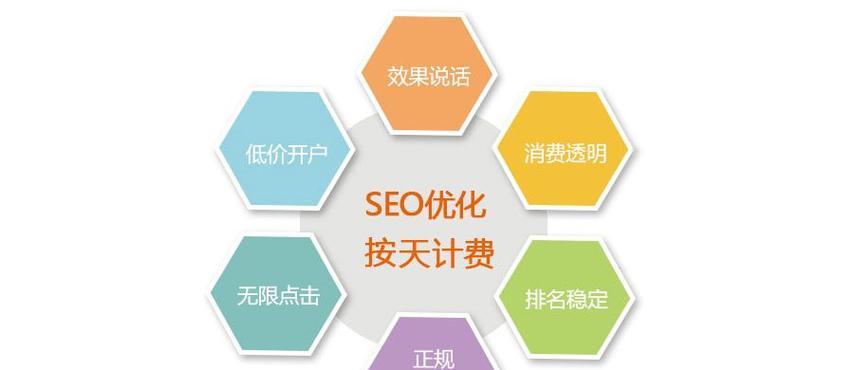 SEO的发展现状及未来发展方向（挖掘用户需求）