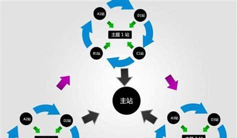 优化用户体验，打造高忠诚度的SEO策略（为“用户体验”）