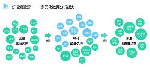 优化用户体验，打造高忠诚度的SEO策略（为“用户体验”）