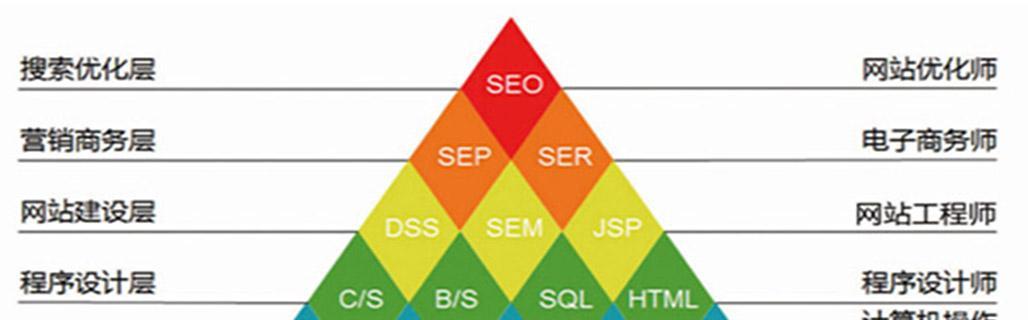 SEO工程师必备能力（掌握技术）