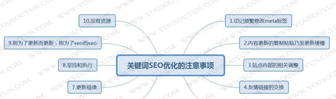 如何科学地设定企业站点分布（SEO公司的专业经验与实践）