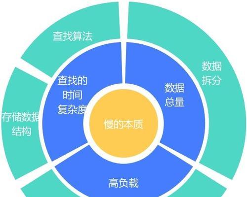 如何利用大数据优化SEO模型（探究SEO公司在优化模型中使用的五种大数据方法）