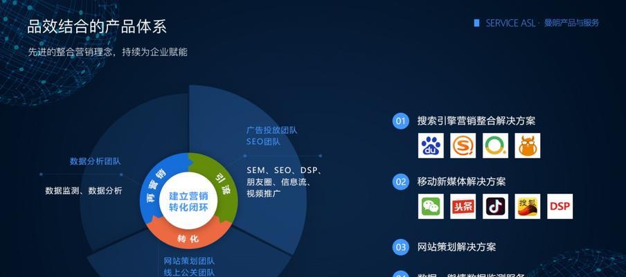 如何利用大数据优化SEO模型（探究SEO公司在优化模型中使用的五种大数据方法）