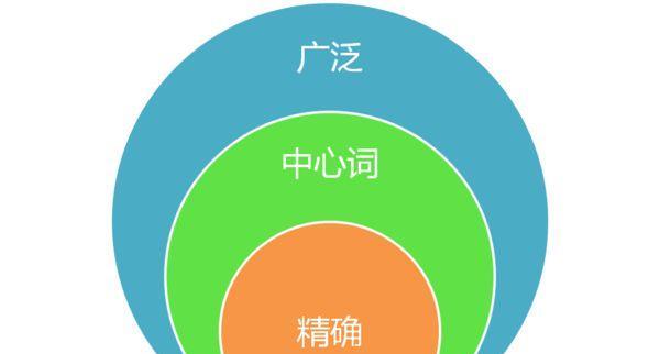 揭秘SEO公司的排名原理（从选取到页面优化）