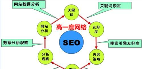 SEO官网优化技巧（提升官网搜索引擎排名的8个关键点）