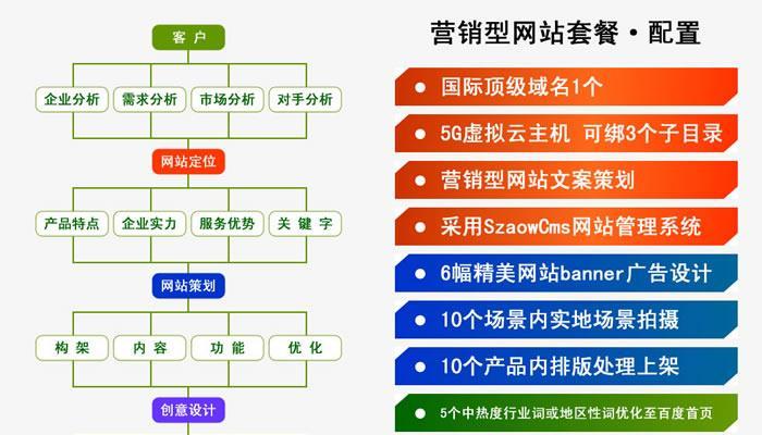 SEO和SEM的优缺点分析（比较与评价两种不同的网络营销方式）