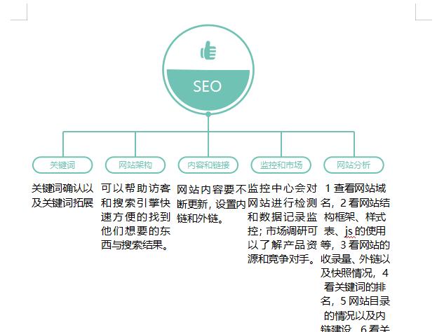 SEO与SEM（深入探讨SEO和SEM的区别及如何选择适合自己的数字营销策略）