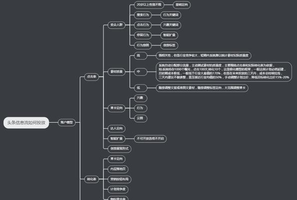 SEO和信息流优化的技巧总结大放送（全面掌握SEO和信息流优化的实用技巧）