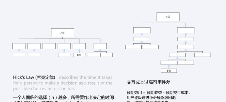 以用户体验为向导的SEO思维（让用户体验成为你的SEO）