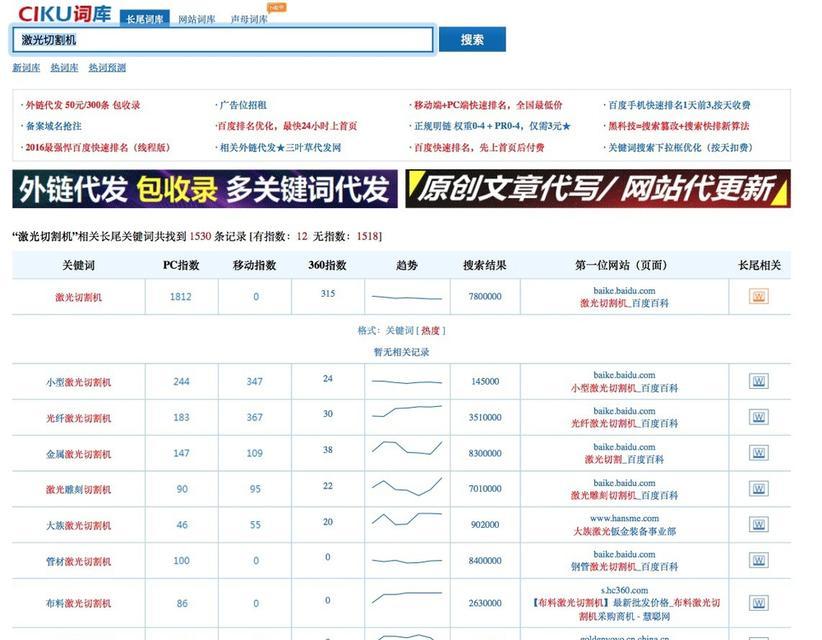 SEO基础教程（学会正确的密度设置）