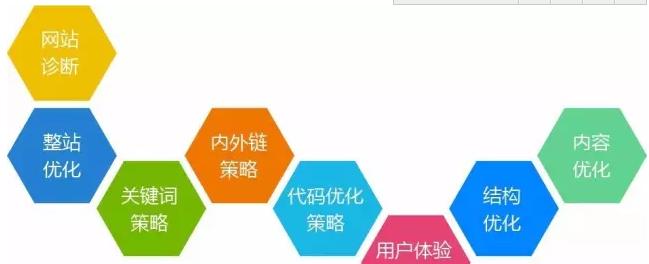 SEO基础知识详解（掌握这些关键信息）