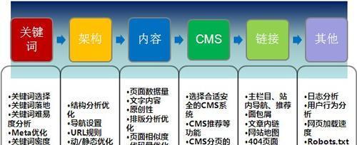 SEO技术人员的优化认知层次及其影响（从初级到高级）