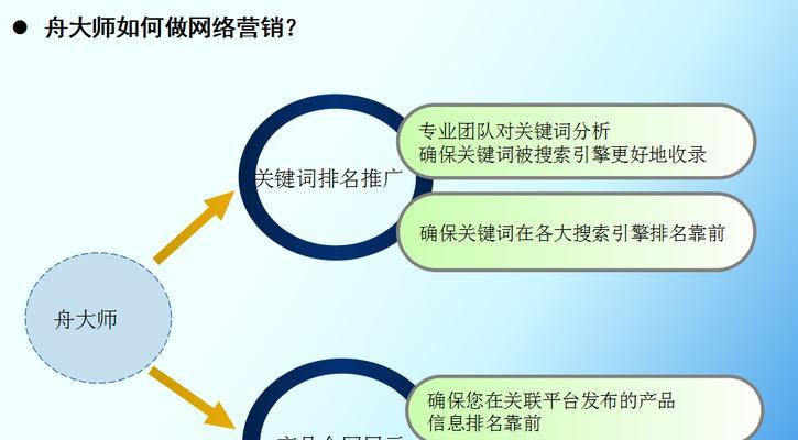 SEO教你玩转网络营销新套路（提升网站排名）