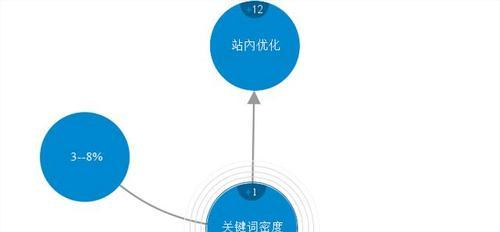 如何进行SEO结构优化（掌握SEO核心内容）