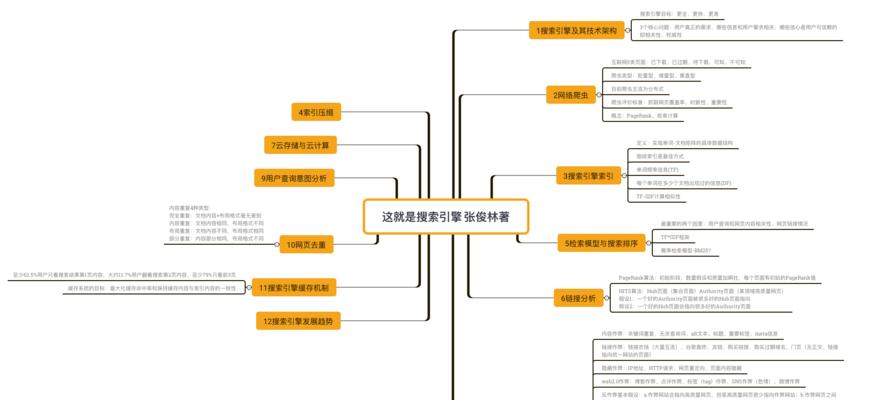 SEO进阶教程（学会竞争对手网站分析）