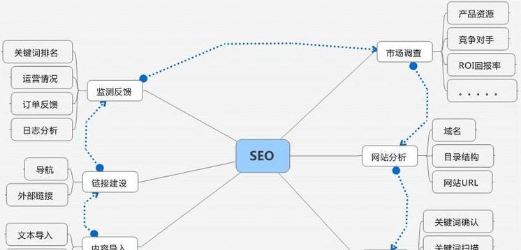 揭秘SEO快速排名软件的工作原理与使用方法（SEO软件如何帮助网站快速提升排名）