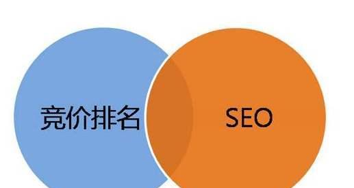 为什么你的SEO没效果（分析你可能忽略的关键点）