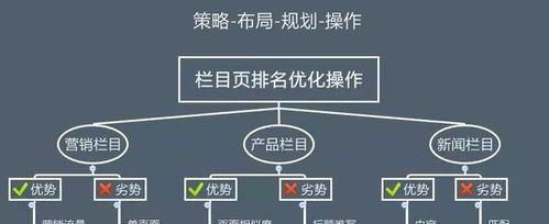 SEO内链和外链的差异（深入探究内链和外链的作用以及如何合理运用）