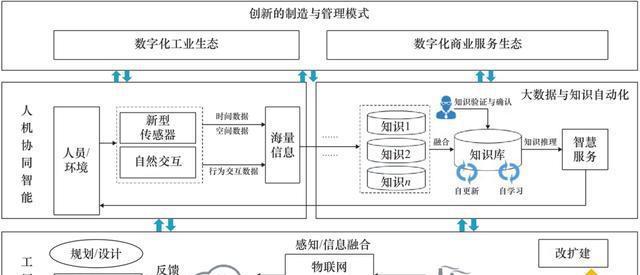 SEO内链和外链的差异（深入探究内链和外链的作用以及如何合理运用）