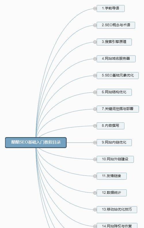 SEO内链和外链的差异（深入探究内链和外链的作用以及如何合理运用）