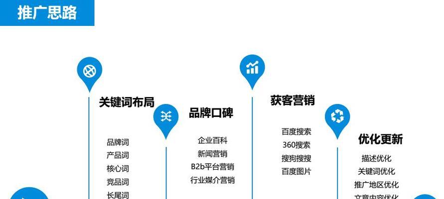 如何合理而有效地进行SEO内链建设（提高网站权威性）