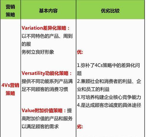 SEO优化如何借助情感营销赚足眼球（让网站排名更上一层楼）