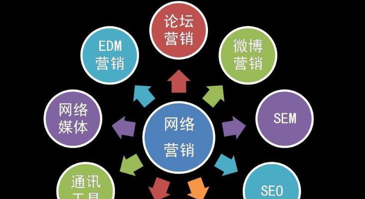 SEO优化的重要性和可实施方案（打造更好的网站排名）