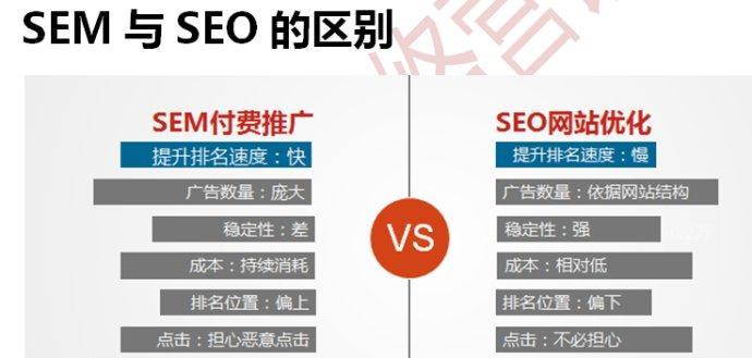 SEO排名怎么做可以久居在百度首页？