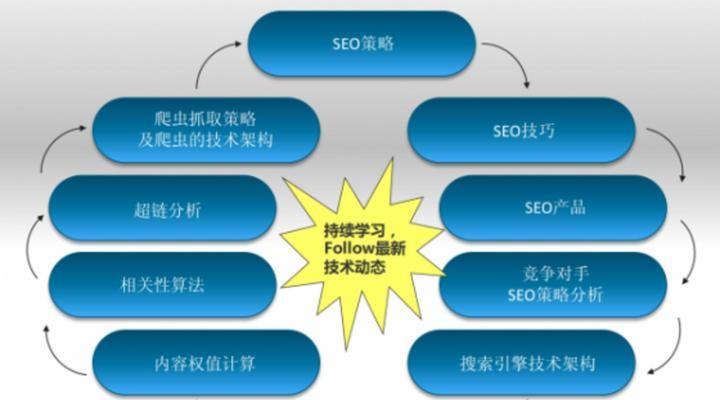 SEO优化工具的威力（掌握这些SEO工具）