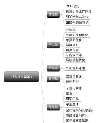 SEO入门专业名词大全（掌握8大核心概念）