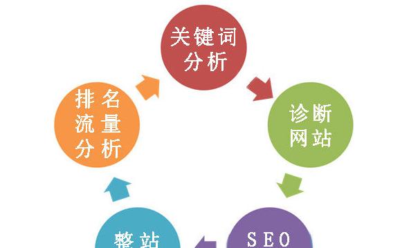 SEO优化师——让你的网站更上一层楼