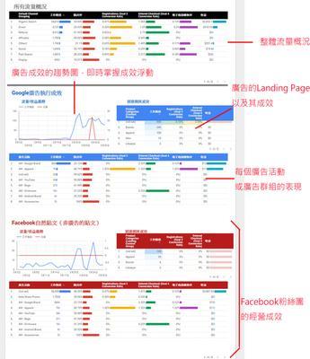 如何优化SEO数据报告（掌握SEO数据分析技巧）