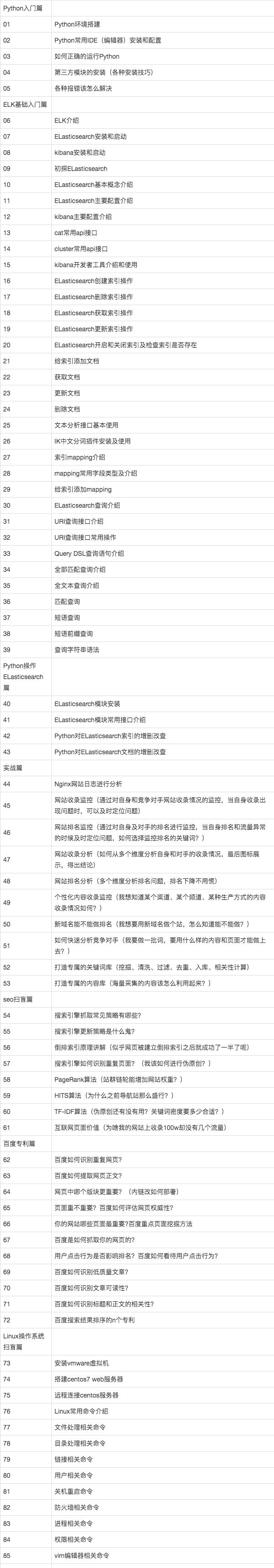 如何利用网站SEO解析工具进行数据监控（掌握SEO解析工具）