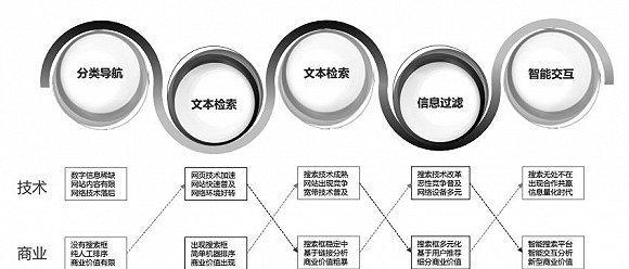 SEO搜索引擎和抓取索引的原则：优化网站内容，提高排名