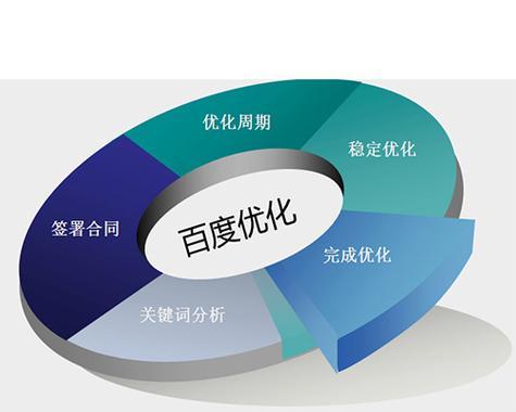 SEO搜索引擎和抓取索引的原则：优化网站内容，提高排名