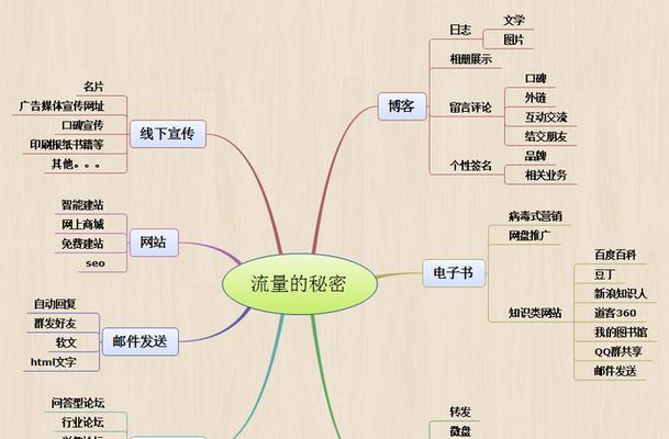 SEO搜索引擎爬虫的工作原理及其重要性