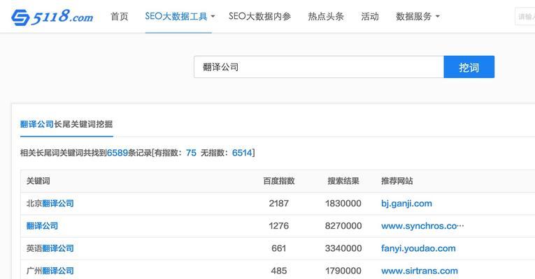 SEO头部优化方法（掌握、元素和排版技巧）