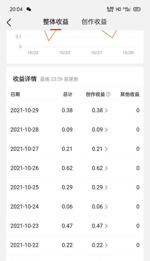 探索抖音数据罗盘的应用及价值（从数据罗盘中发现流行趋势）