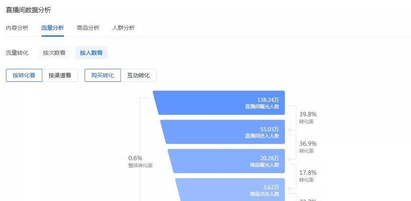 如何提升抖音权重，20个实用小技巧（掌握这些小技巧）