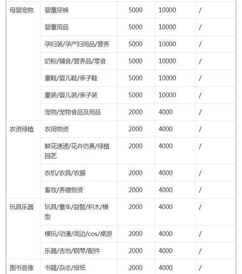 抖音小店保证金退还政策详解（教你如何顺利取回抖音小店保证金）