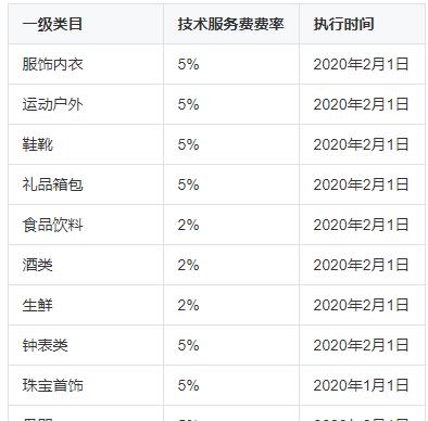 如何将抖音小店类目更改为主题（轻松实现抖音小店类目更改）