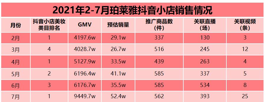 抖音小店商品下架后是否能再上架（探究抖音小店商品下架的原因和再上架的可能性）