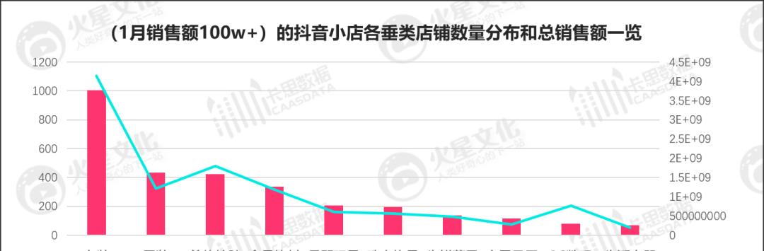 抖音小店新手怎么增粉（掌握这些技巧）