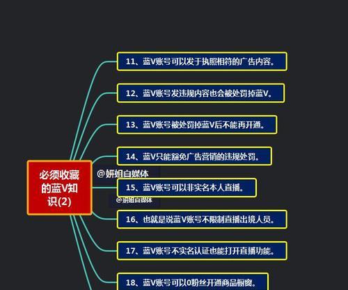 抖音小店运营指南（成功运营抖音小店的15个技巧）