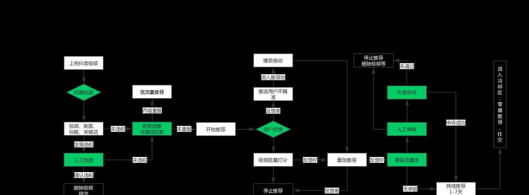 抖音小店直播价格修改方法（如何快速修改直播商品价格）