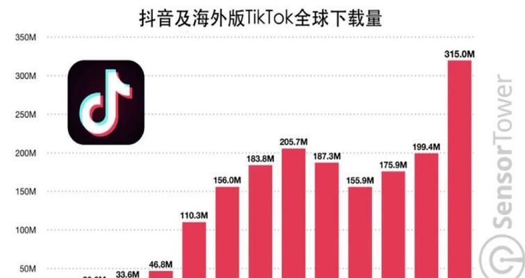 揭秘抖音星图一个月能赚多少，行业内幕大揭露（抖音星图的赚钱奥秘及行业内涵）