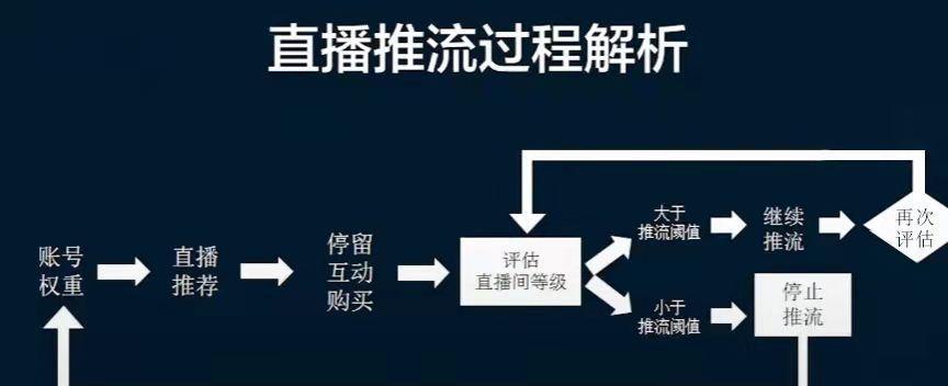 揭秘抖音养号8大误区，你必须知道（新手必看）