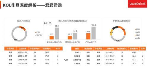 如何打造一款成功的抖音营销号（掌握这些技巧）